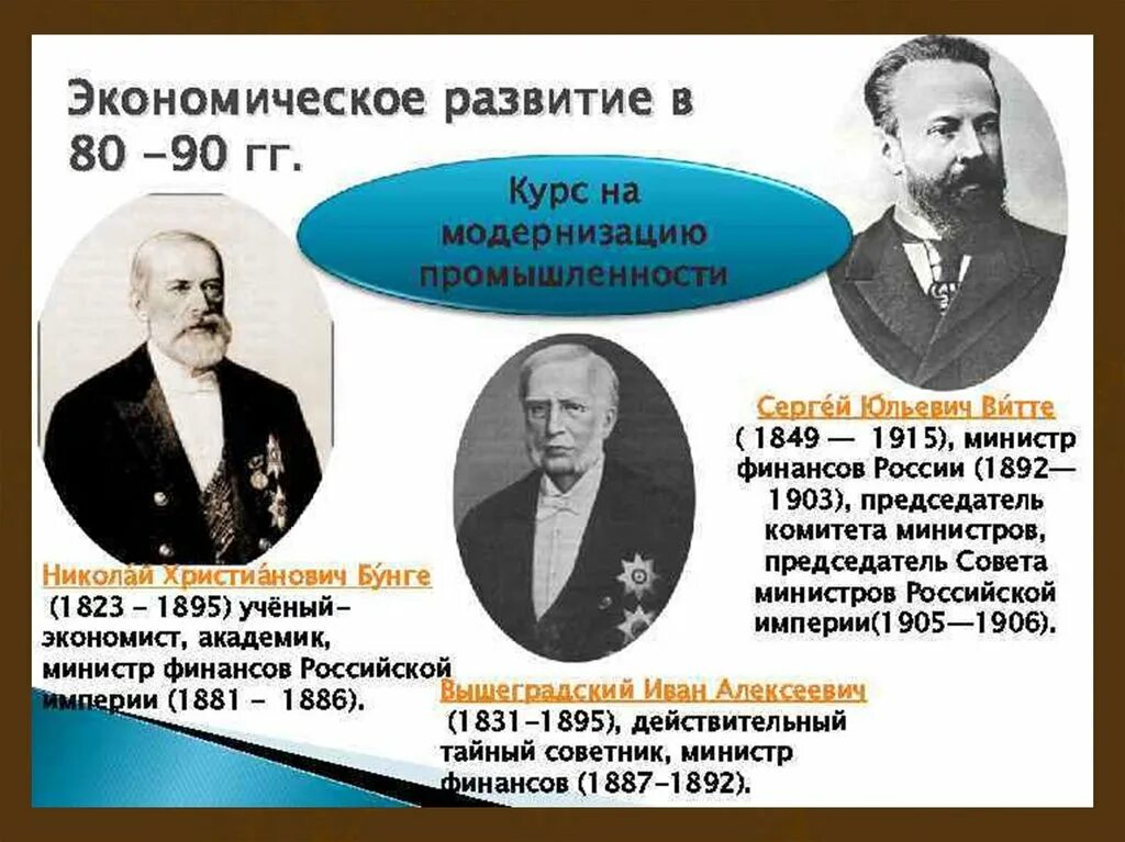 Экономическая политика бунге и вышнеградского. Таблица министр финансов Бунге Вышнеградский Витте таблица. Деятельность министров финансов Бунге Вышнеградский Витте. Бунге и Вышнеградский при Александре 3.