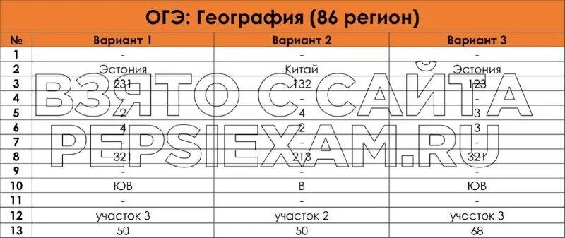 86 регион ответы. 86 регион ответы. 86 регион ответы. 86 регион ответы. 86 регион ответы.