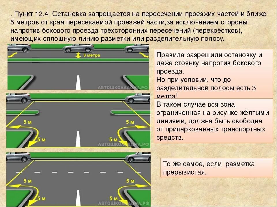 За сколько метров до перехода можно парковаться. Сплошная разметка перед перекрестком. Правила поворота на перекрестке. Остановка и стоянка на пересечении проезжих частей. Остановка и стоянка у разделительной полосы на дороге.