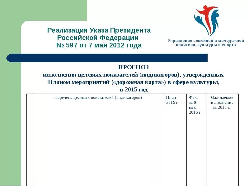 Указ президента РФ от 7 мая 2012 №597. Указ президента Российской Федерации от 7.05.2012 597. Указ президента 597 от 07.05.2012. Указ президента 7 мая 2012. 597 указ президента от 7 май