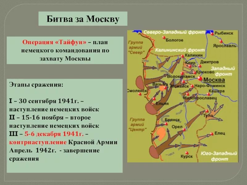 Каковы причины плана молниеносной войны. 2 Этап контрнаступление битва за Москву. Московская битва 1941-1942 ход военных действий. Московская битва 1941-1942 Тайфун. Карта битва за Москву 30 сентября 1941.