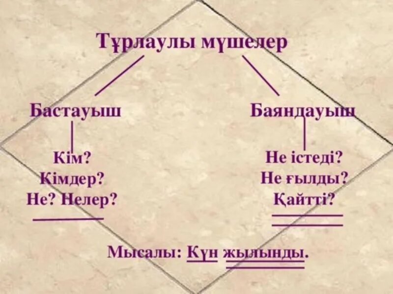 Баяндауыш. Сойлем мушелері. Бастауыш дегеніміз не. Сөйлем мүшелері дегеніміз не. Бастауыш баяндауыш