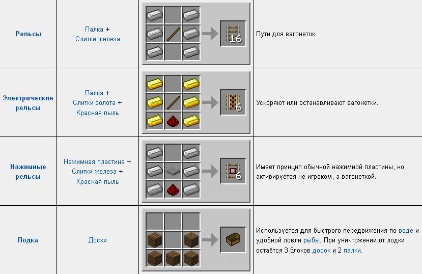 Как скрафтить рельсы в майнкрафт 1.16