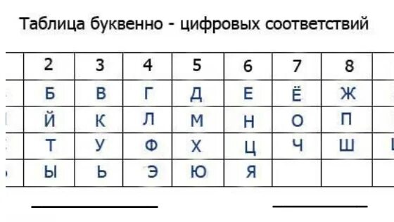 Буквенно цифровые соответствия. Буквенно цифровые соответствия. Алфавит нумерология таблица русский. Соответствие букв цифрам. Алфавит в нумерологии таблица.