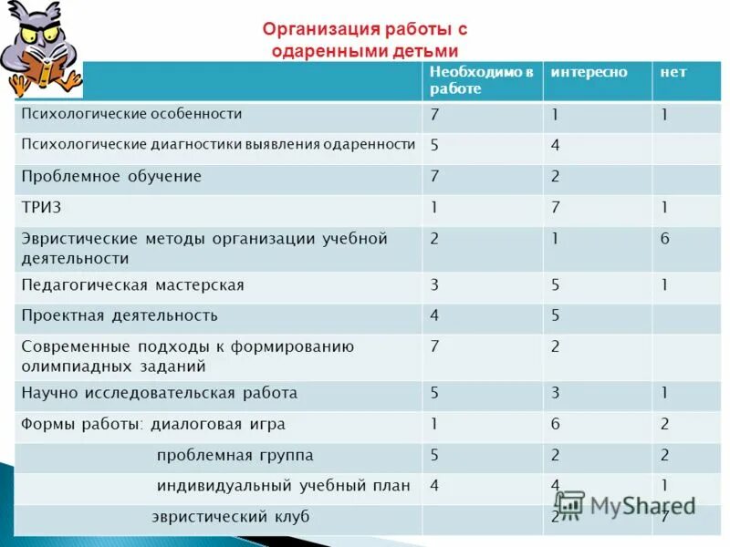 Работа с одаренными детьми. Требования к учителям с одаренными детьми. Работа с одаренными детьми. Работа с одаренными детьми в начальной школе. Центр работы с одаренными детьми.