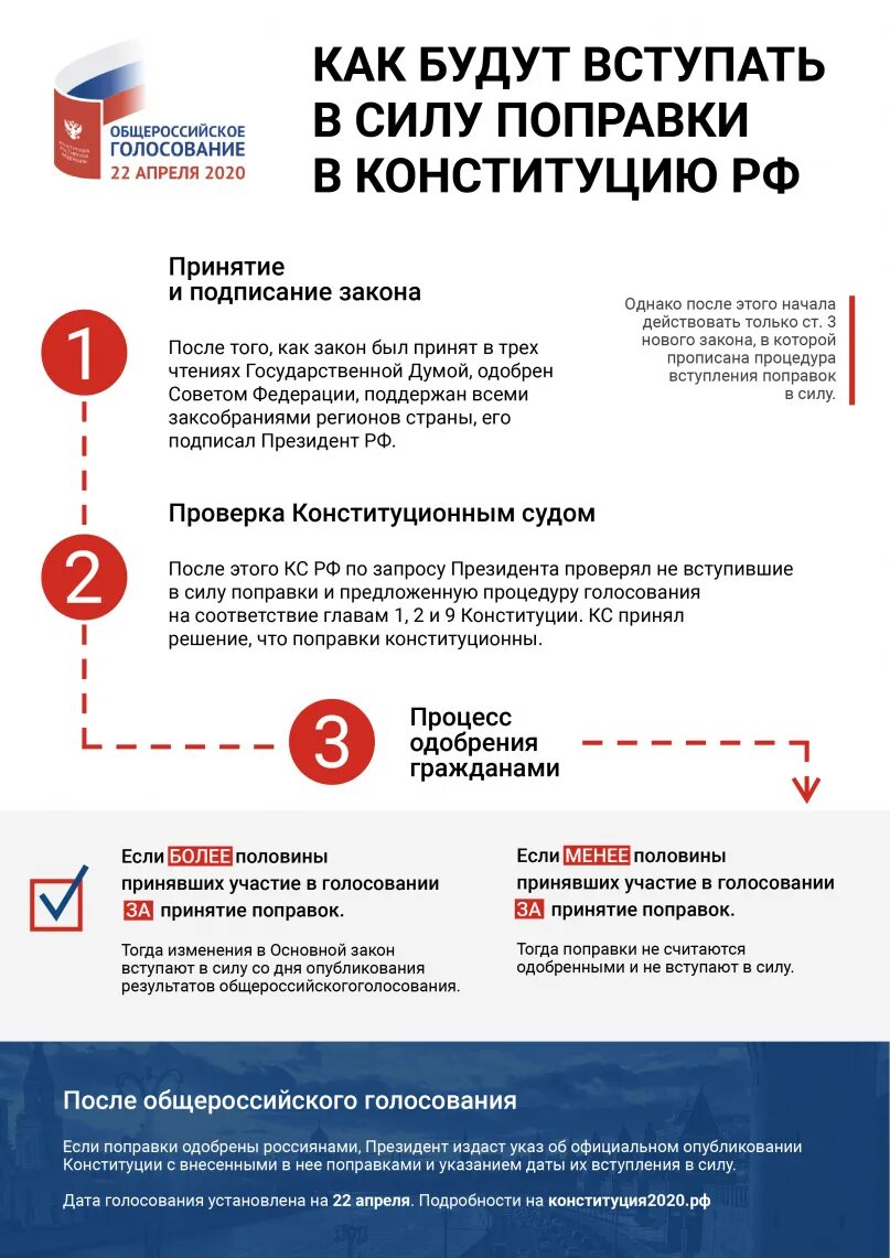 Законы принятые 2025 году. Вступление поправок в силу. принятие поправок в конституцию. принятие поправки в конституцию 2025. порядок голосования по поправкам в конституцию.