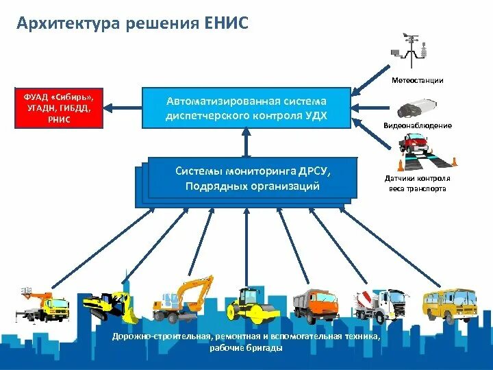 Рнис кабинет. РНИС ГЛОНАСС. Региональная навигационно-информационная система (РНИС. Региональная навигационно-информационная система Омской области. Подключение к РНИС.