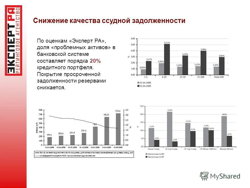 Снижение активов говорит о. Классификация ссудной задолженности. Остаток ссудной задолженности. Ссудная задолженность банка это.