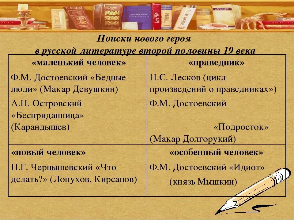 Произведения второй половины 20 века. Литература 19 век. Литература 2 половины 19 века. Русская литература второй половины девятнадцатого века. Литература второй половины 19 века таблица.