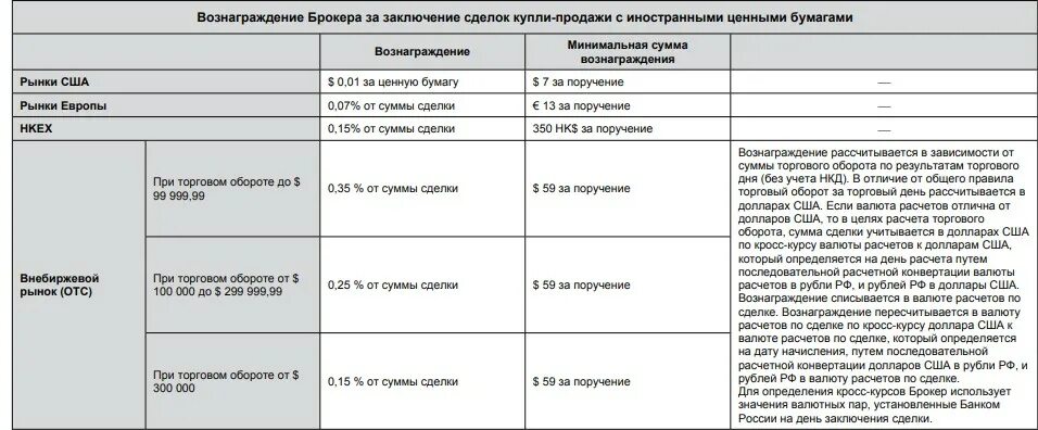 Брокерские вознаграждения. Комиссия брокера сбербанк. Расчет комиссионного вознаграждения. Вознаграждение брокера. Как стать брокером.