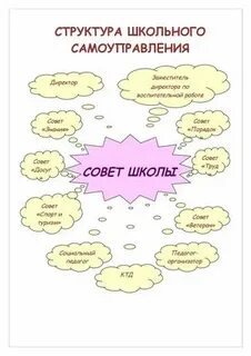 Название самоуправления