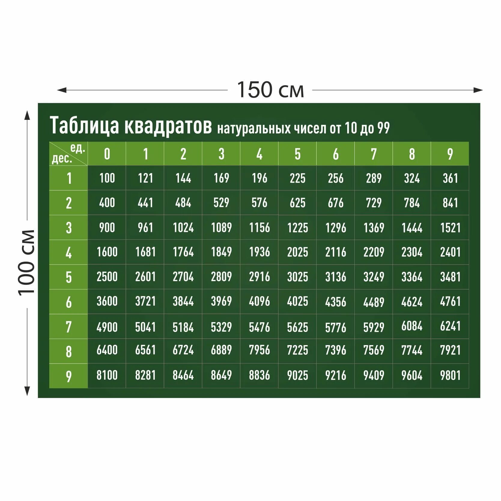 Квадрат какого числа равен 8. Таблица квадратов двузначных натуральных чисел распечатать. Таблица квадратов чисел от 10 до 20. Таблица квадратов натуральных чисел от 10 до 99. Квадратная таблица таблица квадратов.