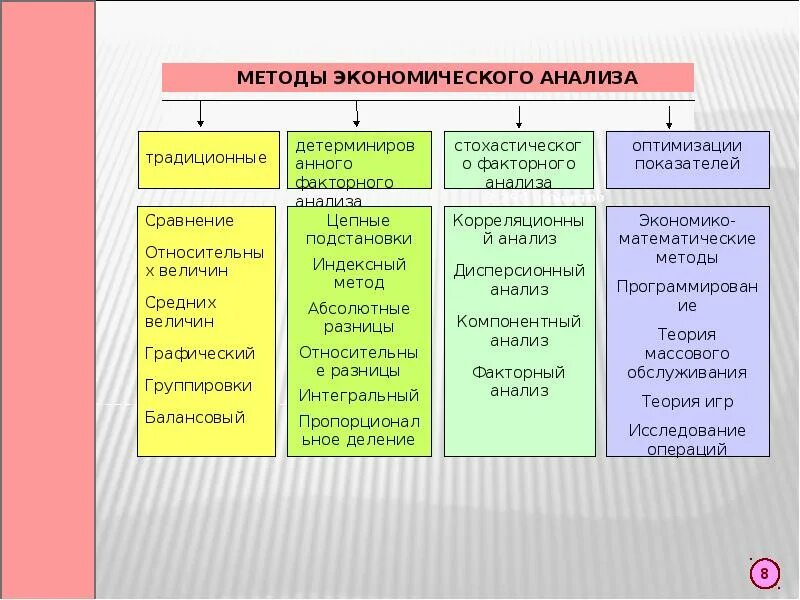 Способы оптимизации показателей. Методы экономического анализа. Методы экономического анализа интегральный. Методы оптимизации показателей в экономическом анализе.