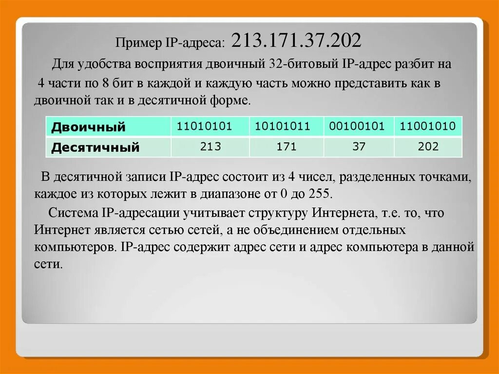 Ip адрес это простыми словами. IP адрес пример. Образец IP адреса. Образец айпи адреса. Примеры IP адреса адреса.