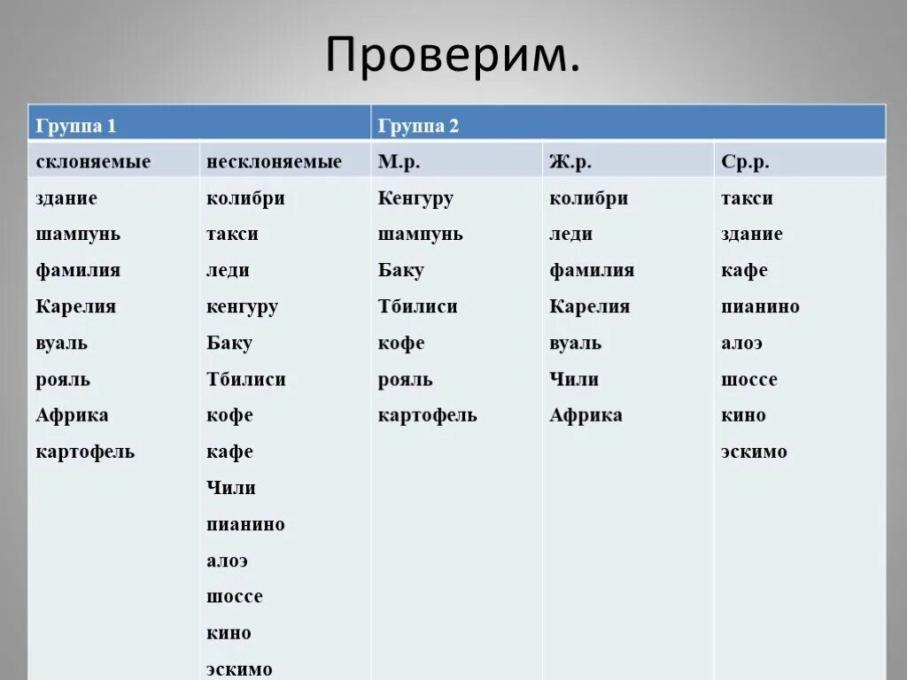 Род слова играл. Род существительных 5 класс. Род несклоняемых существительных 5 класс. Род несклоняемых имен существительных 5 класс. Род несклоняемых имен существительных 5 класс задания.