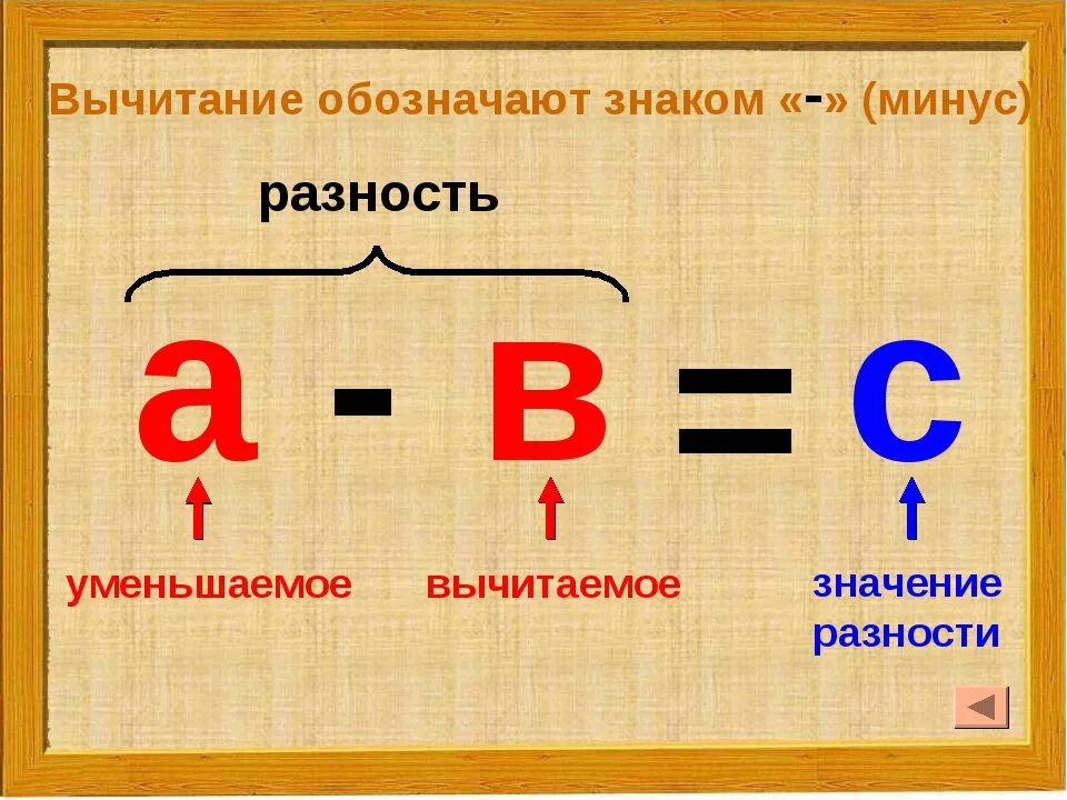 Вычитание это в математике. Уменьшаемое вычитаемое разность. Разность табличка 1 класс. Знаки в математике.