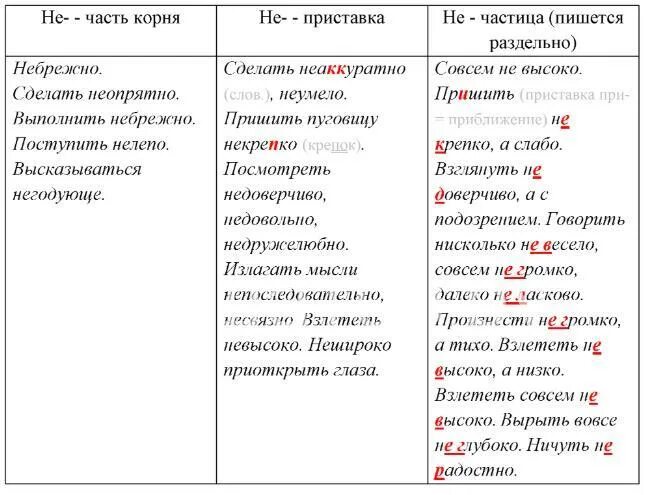 Сделать неаккуратно неопрятно неумело. Сделать неаккуратно неопрятно неумело пришить. Пришить как пишется. Сделать неаккуратно не опрятно не умело. Нелепый поступок как пишется