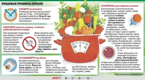Можно ли во время поста сухое молоко