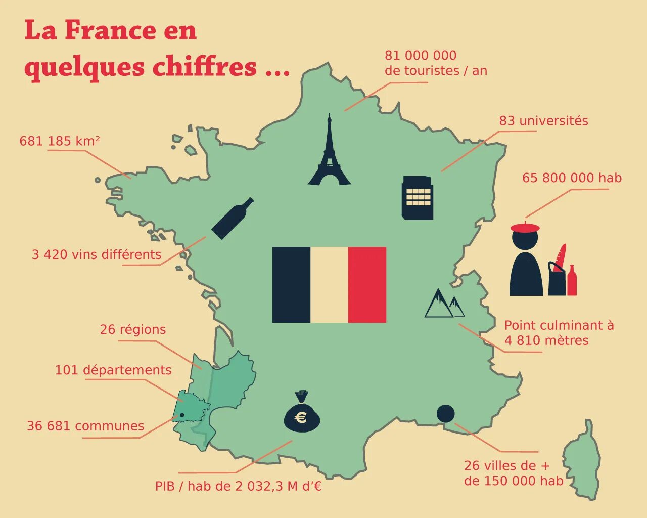 Le french. Задания по Франции. Французский язык. Региональные языки Франции. Карта Франции на французском.