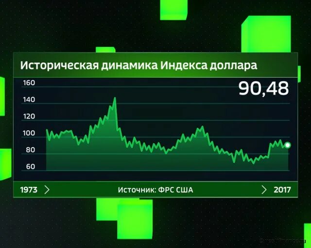 Доллар евро нефть в реальном времени