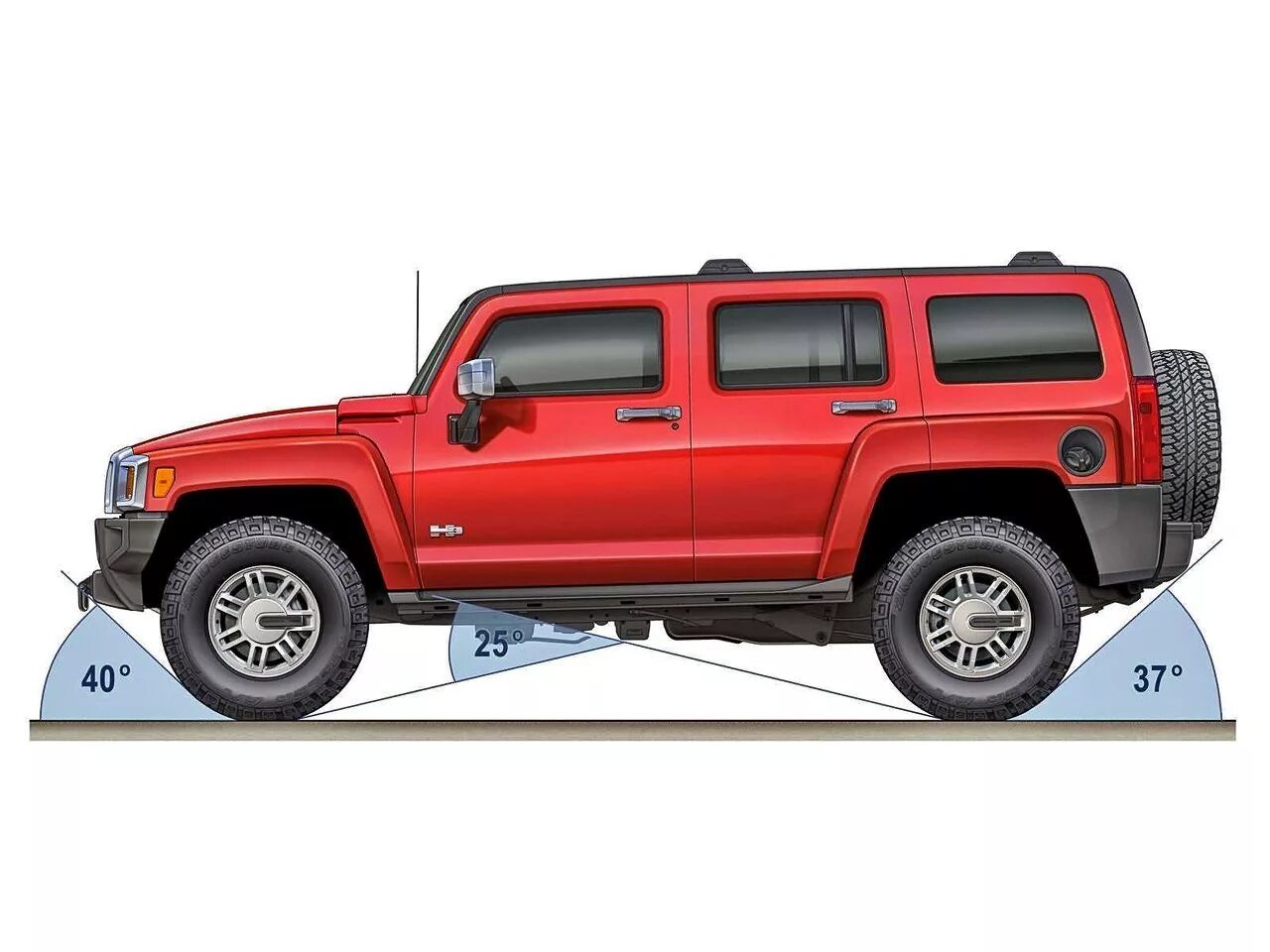 Джип Хаммер h3. Джип Hummer h3. Hummer h3 2005-2010. Hummer h2 SUV 2008. Студенточка хаммер