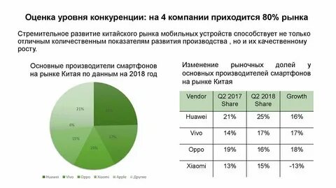 Оценка уровня конкуренции рынка