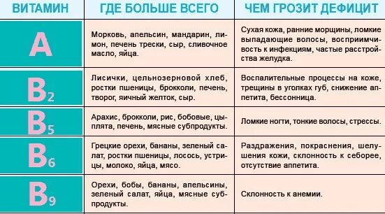 Что не хватает организму если выпадают волосы. Сухая кожа каких витаминов не хватает. Шелушится кожа какого витамина не хватает. Сухая кожа какого аитаминамге хватает. Каких витаминов не хватает в организме.