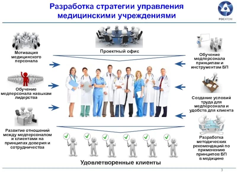 структура оказания лечебно-профилактической помощи. лечебно-профилактические учреждения амбулаторного типа:. основные типы медицинских учреждений. схема лпу. структура лечебного заведения.