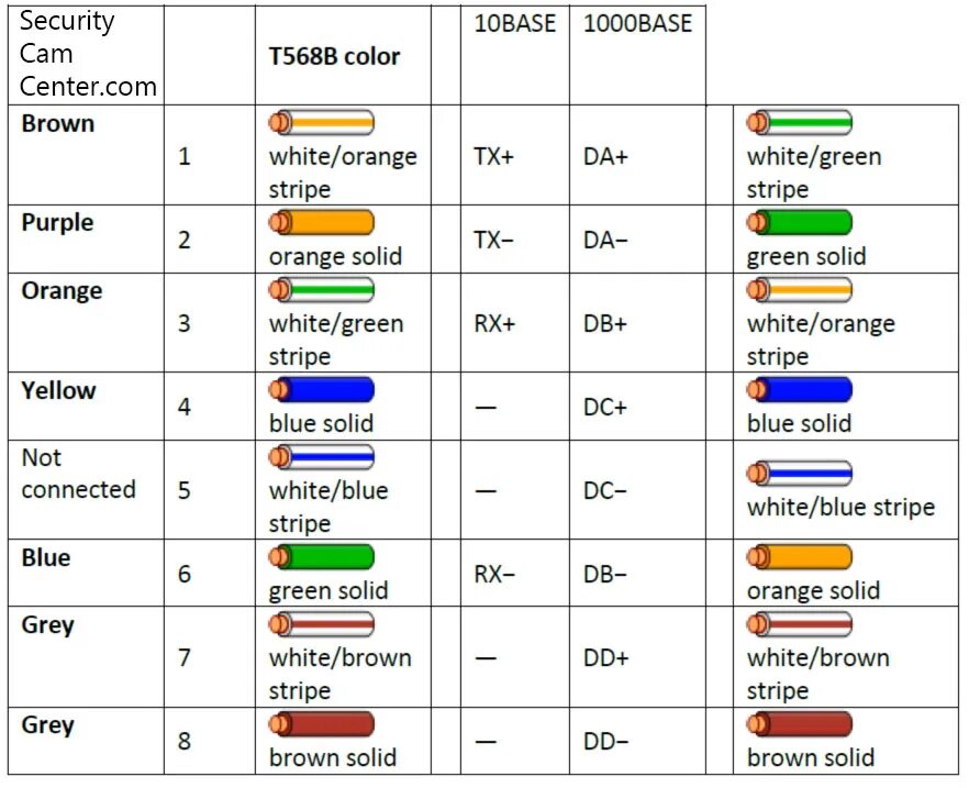 Rj 45 poe. IP камера распиновка разъема rj45. Распиновка rj45 для IP камер. Распиновка RJ-45 камеры Dahua. Распиновка POE RJ-45.