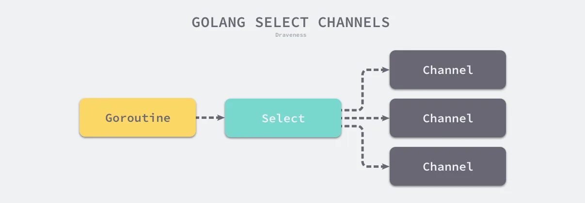 Golang interface