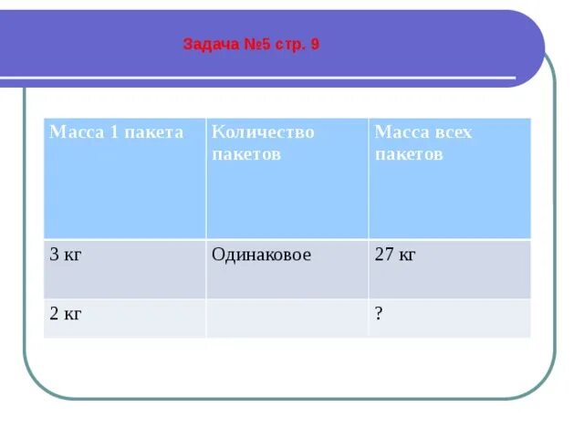 Три одинаковых пакета. Масса всех пакетов. Масса 1 пакета. Масса 1 пакета 3 кг количество пакетов одинаковое масса всех пакетов 27. Задачи на массу одного пакета.