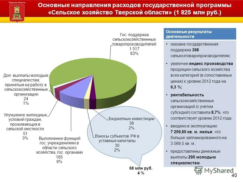 Направления гос расходов. Основные расходы госбюджета. Основные направления расходов государственного бюджета. Направления расходов госбюджета. Три направления расходов государственного бюджета.