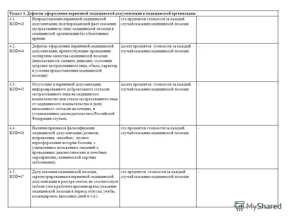 виды экспертизы качества медицинской помощи. код дефекта 3. дефекты оказания медицинской помощи. код дефекта омс. код дефекта омс.