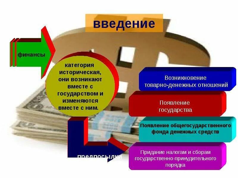 История финансового контроля в россии. Исторические этапы развития финансов. Теории финансового менеджмента кратко. Этапы эволюции менеджмента в россии. Эволюция история финансов.