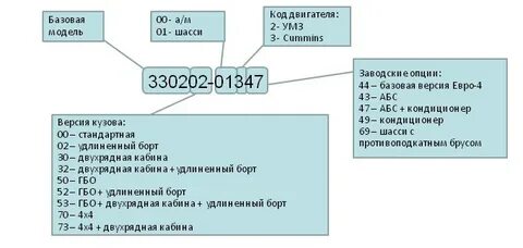 18201061201010000610 расшифровка