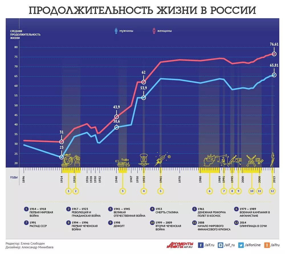 Росстат дата