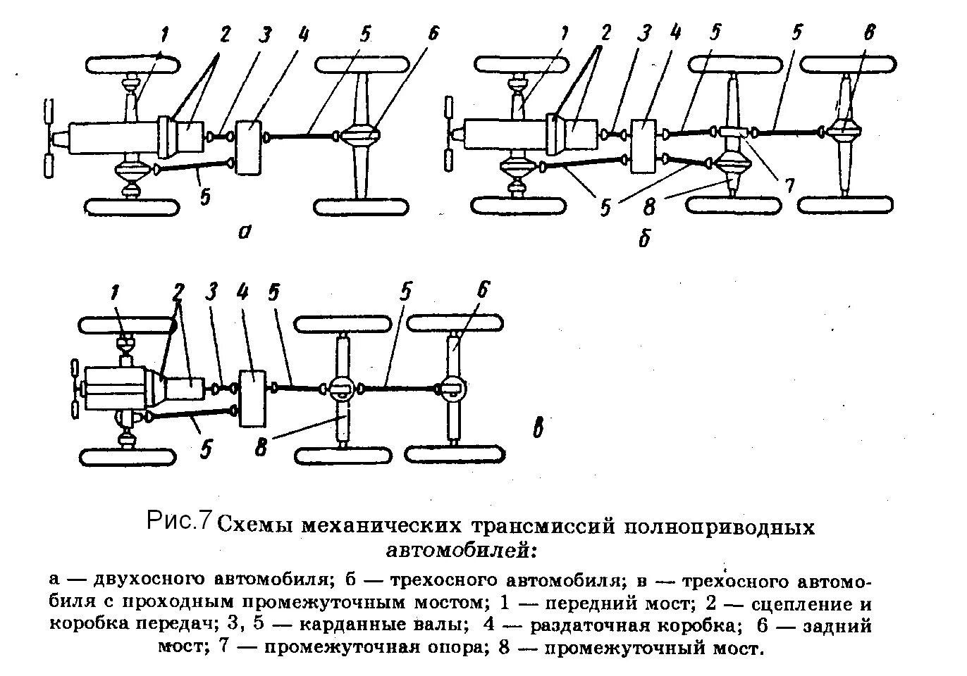 Трансмиссии легковых автомобилей. Кинематическая схема трансмиссии 6х4. Схема трансмиссии 3-х мостового полноприводного автомобиля. Схема трансмиссии трехосного автомобиля. Кинематическая схема механической трансмиссии.