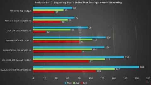 how "1060" 3GB doesnt have enough memory....again so it performs ...