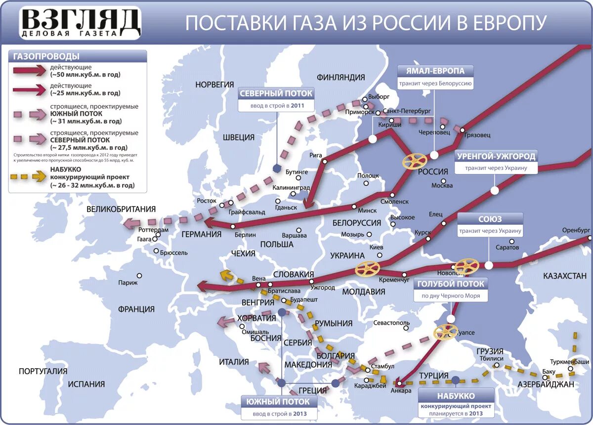 Почему газ через украину. Карта потоков газа из России в Европу. Газовая карта поставок из России в Европу. Газовые потоки из России в Европу на карте. Газопроводы в Европу на карте.
