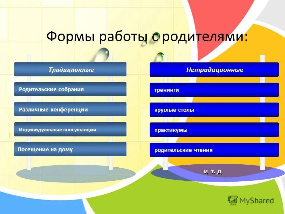 факторы обучения истории включают
