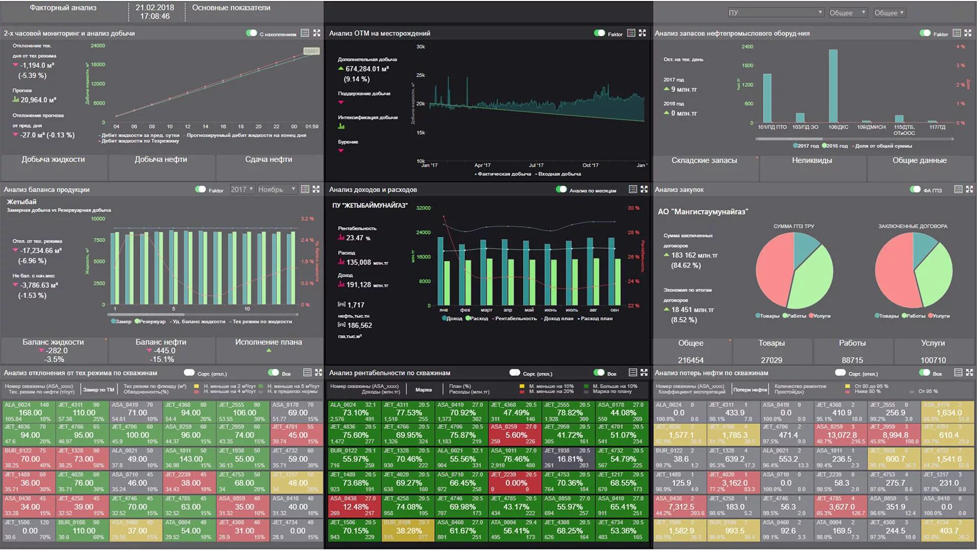 Dashboard dx. Dashboard dx