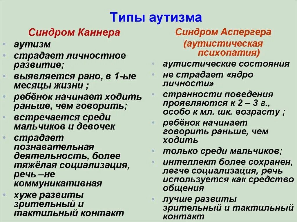 Аутизм и аспергер в чем разница. Типы аутизма. аутист разновидности.