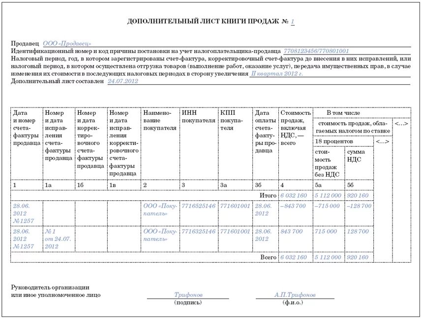 Счета фактуры книги продаж