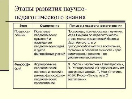 Педагогические суждения
