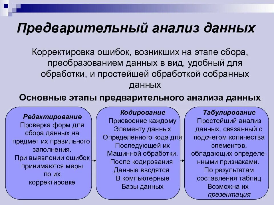 Предварительный анализ. Предварительный анализ данных. Этапы предварительного анализа. Основные этапы анализа данных.