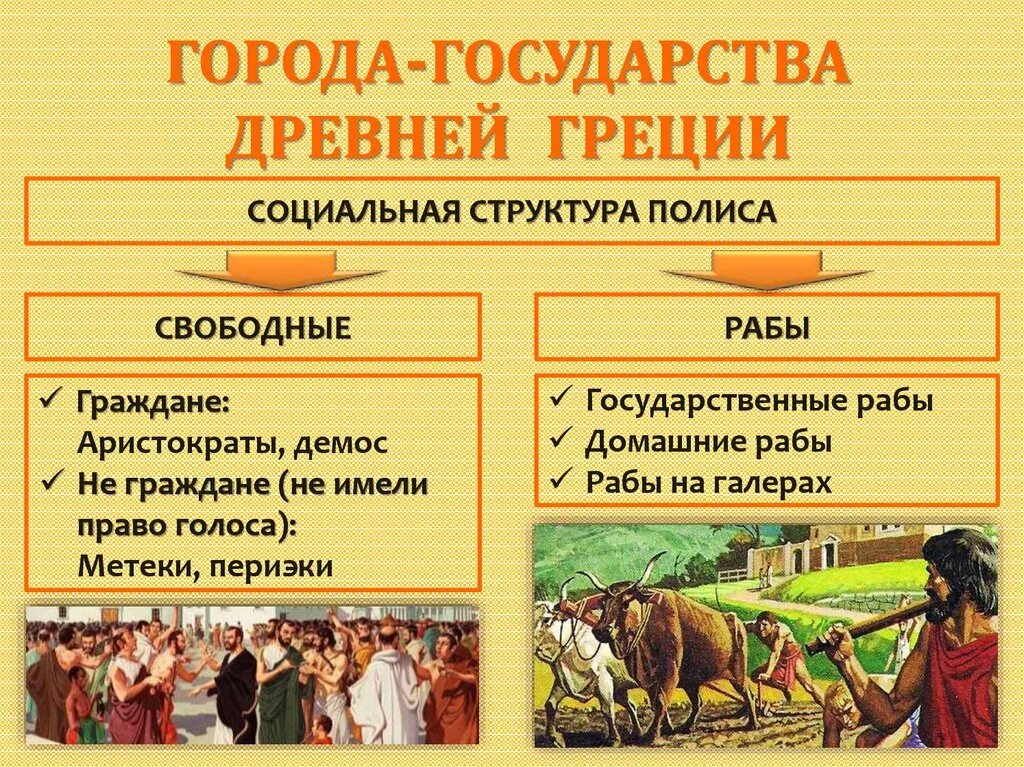 Население древних стран. Социальное устройство древней Греции. Социальная структура древней Греции. Социальная структура древней Греции кратко. Социальная структура политическое устройство древней Греции.