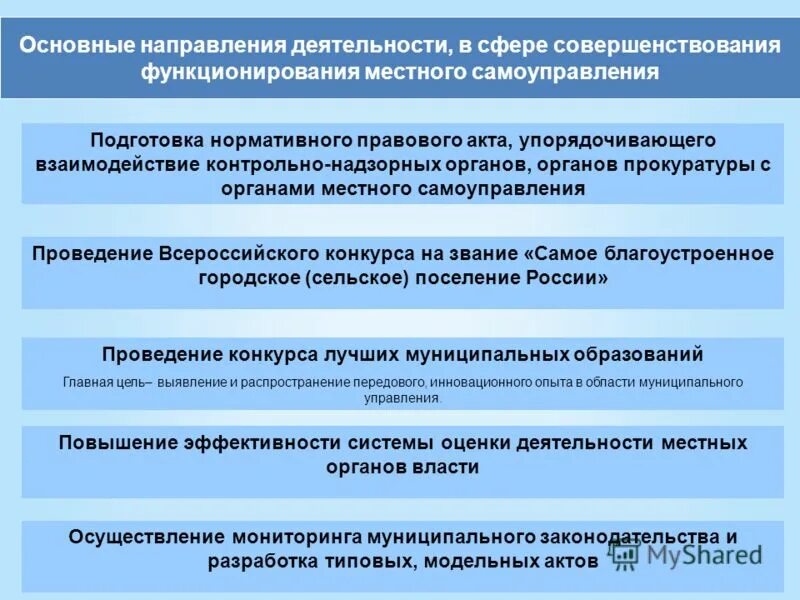 Региональные нормативные акты в сфере образования. Основные направления взаимодействия ОМСУ С прокуратурой.