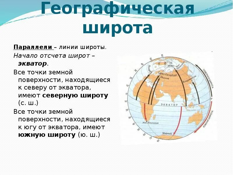 Географ широта. Географическая широта и долгота. Широта это в географии. Географическая широта и географическая долгота. Географические координаты уральских