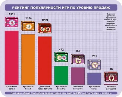 Шкала игр
