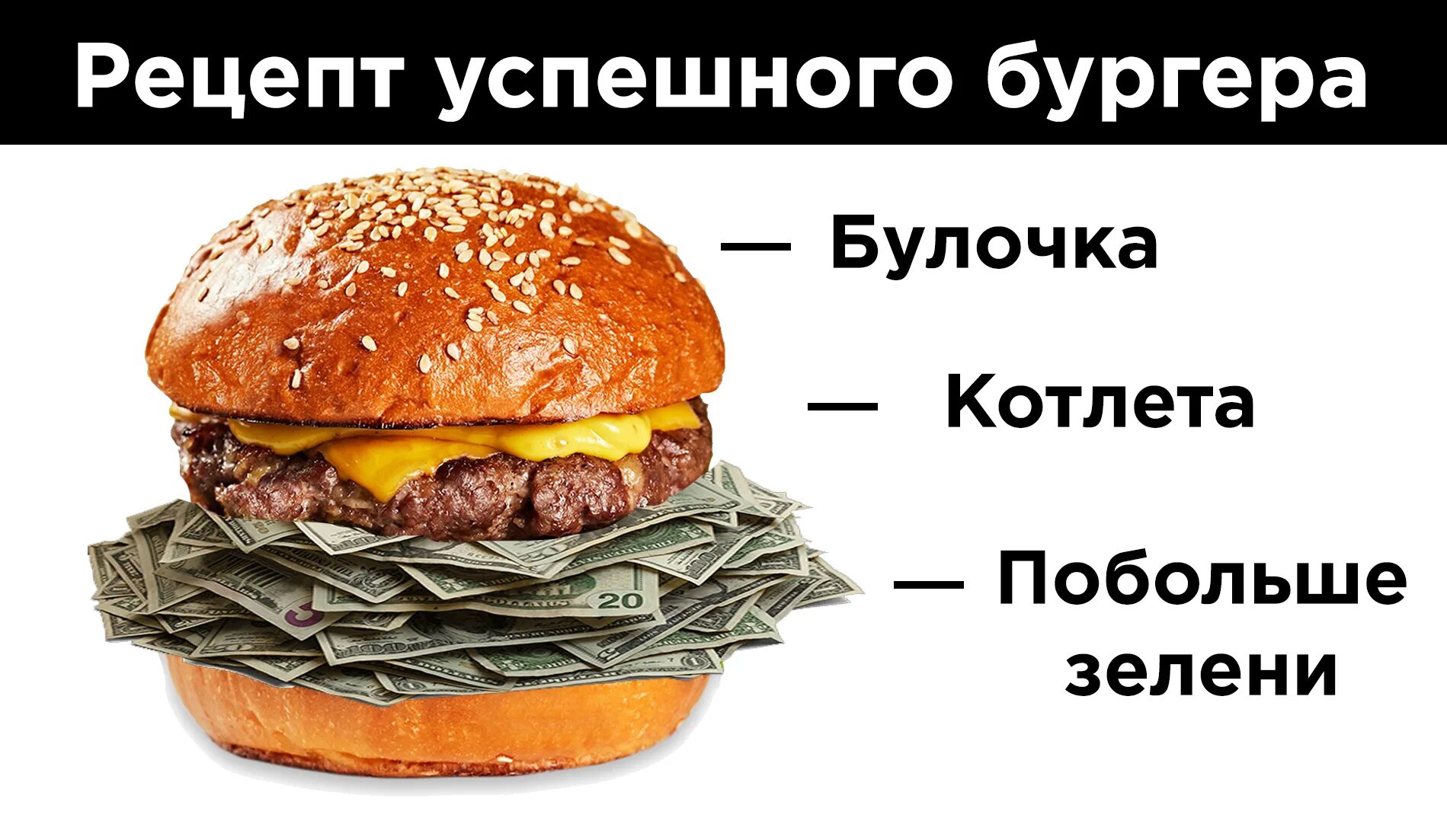 Себестоимость бургера. Гриль инфографика. Себестоимость гамбургера. Бургер технологическая карта. Себестоимость гамбургера калькуляция.